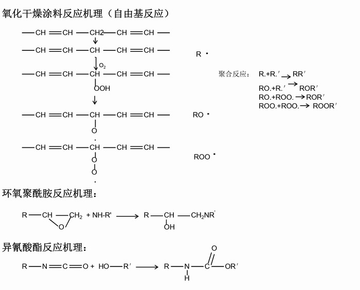 環(huán)氧漆的反應(yīng)機(jī)理